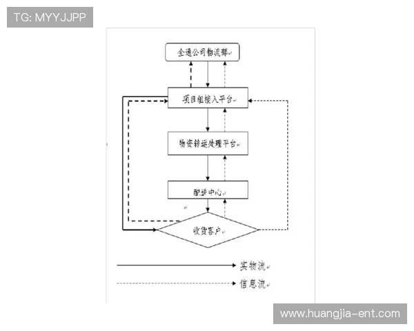 欧博会员注册流程图常见问题解答与详细操作流程介绍