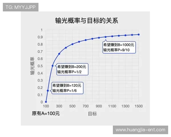 百家乐稳赢技巧揭秘：利用心理战与下注策略提升你的赢钱机会